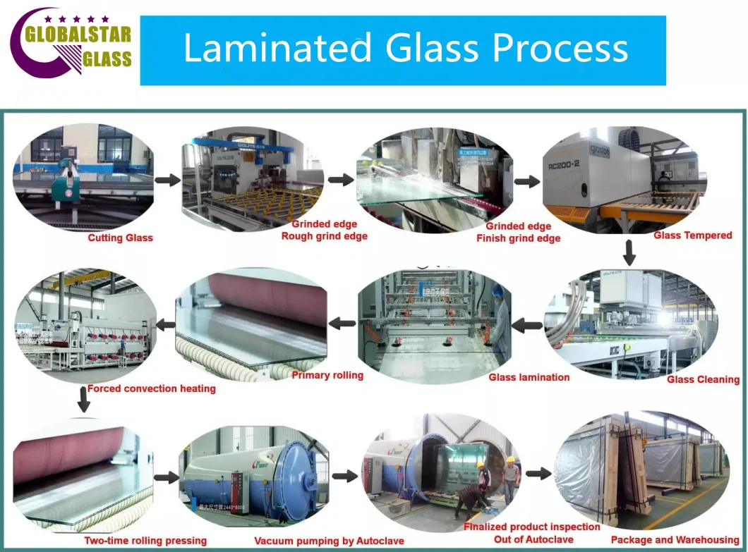 33.1, 33.2 Laminated Glass/ Float Glass/ Silk Pritned Glass/ Glass Door/ Window Glass/ PVB Laminated Glass/ Sgp Laminated Glass/ Tempered Glass/ Shower Glass